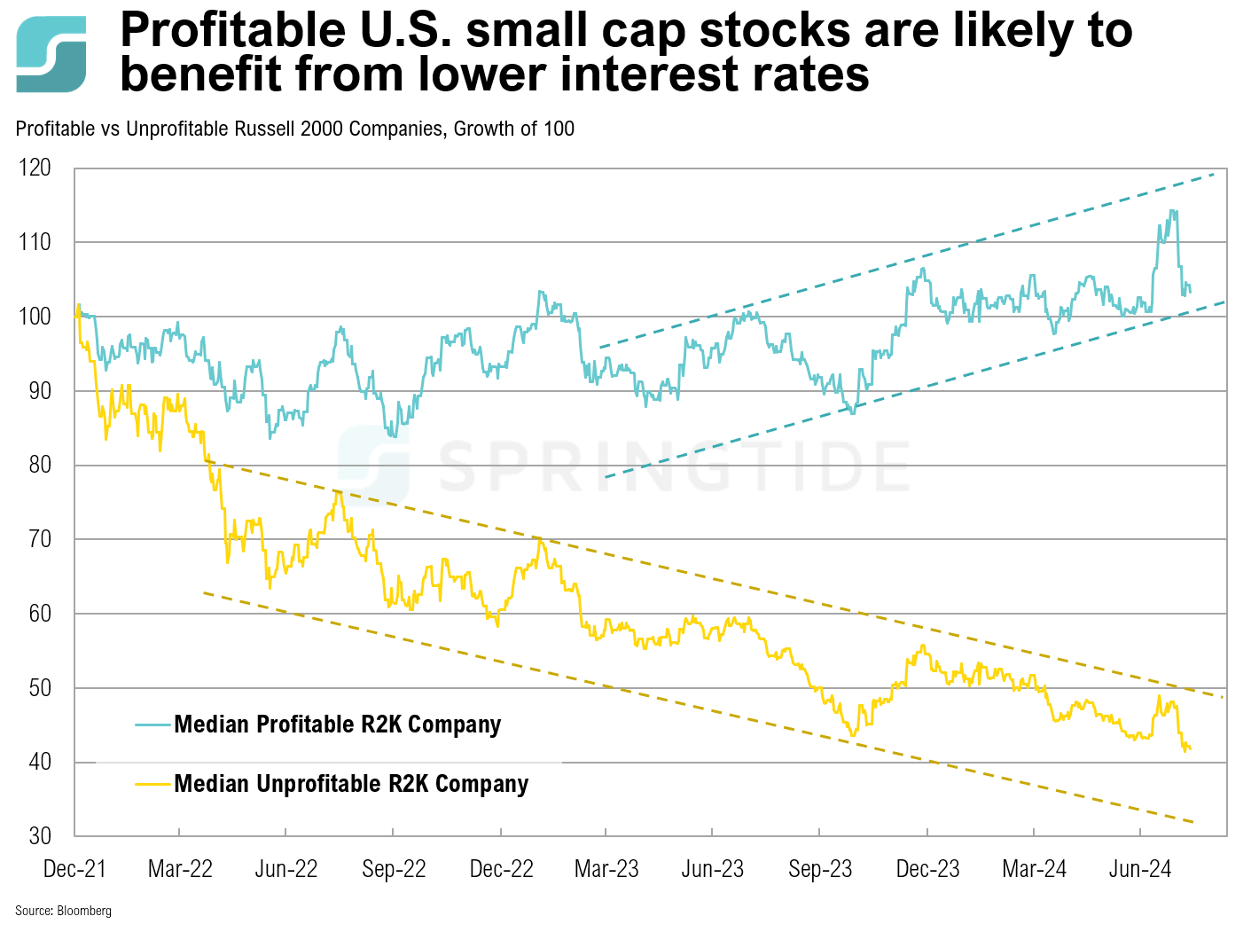 profitable-small-caps.png