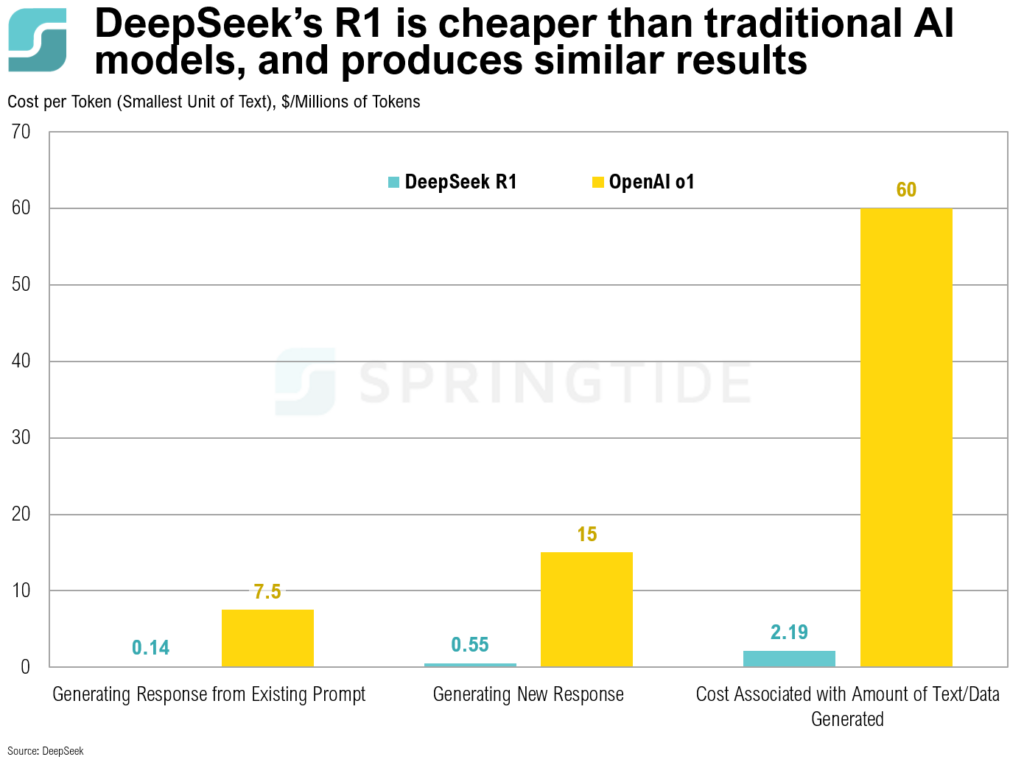 DeepSeek
