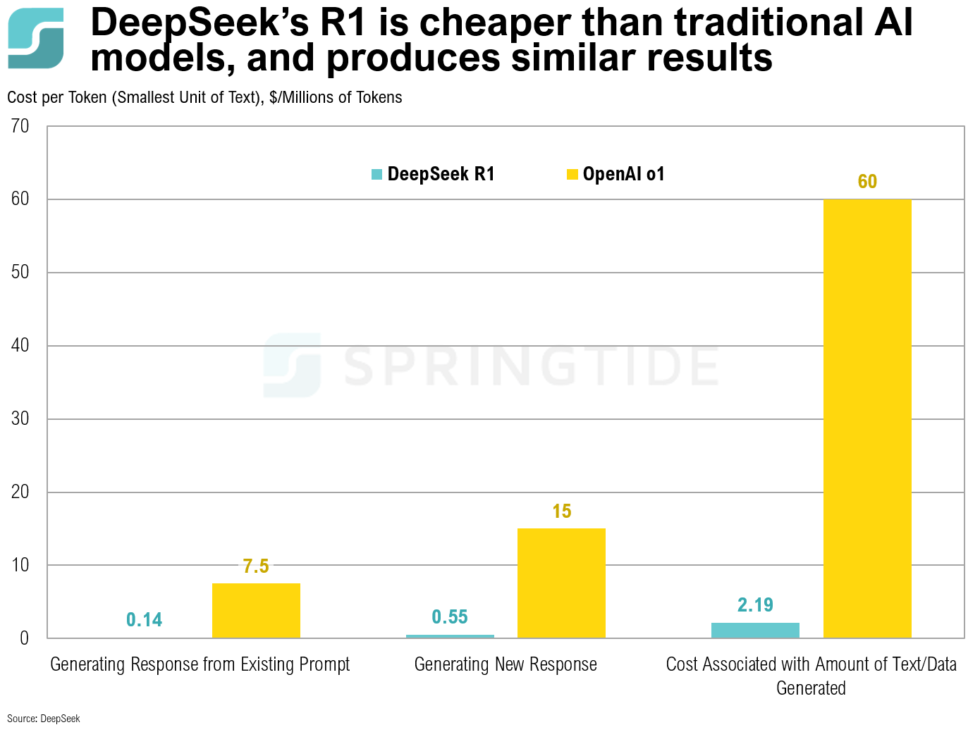 DeepSeek