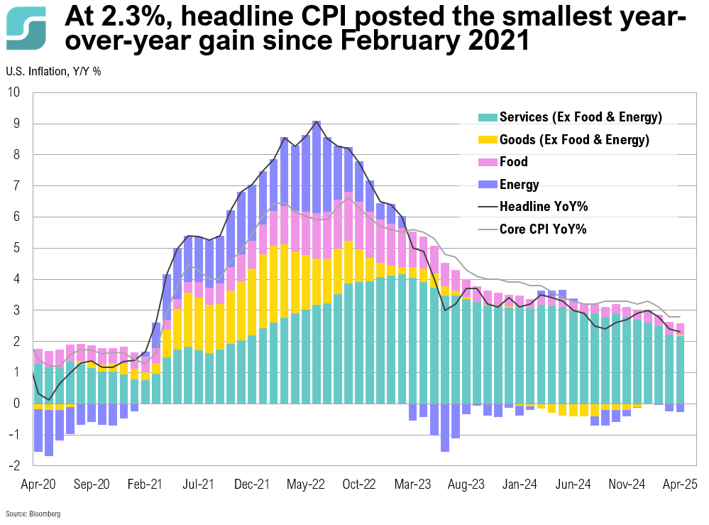 Inflation