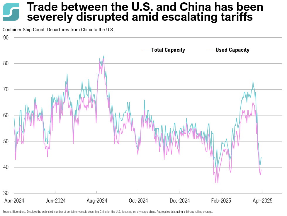 Trade Trends