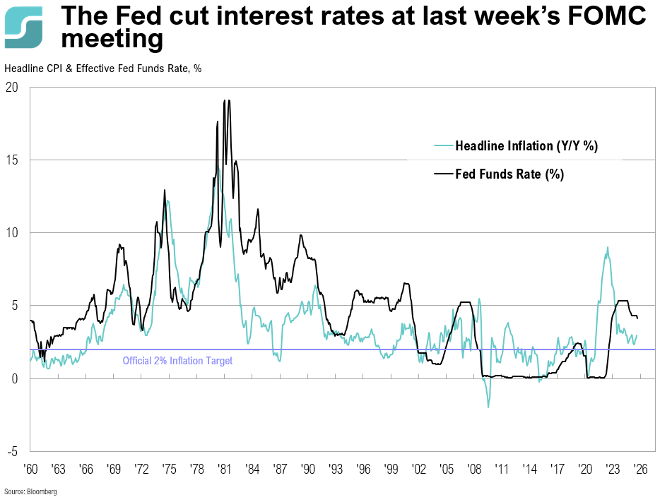Sep 17 FOMC