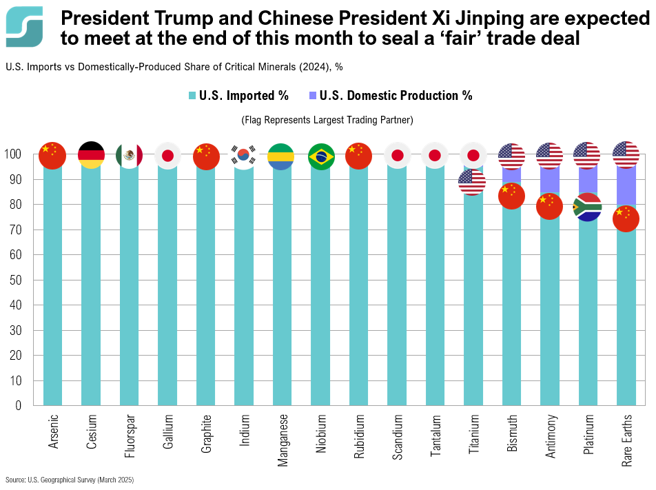 COTW: Critical Minerals 4 COTW 10.27