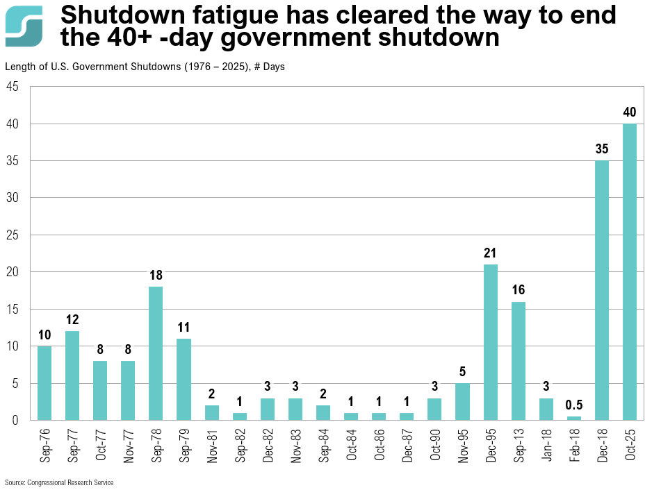 COTW: U.S. Government Shutdown 3 COTW 11.10