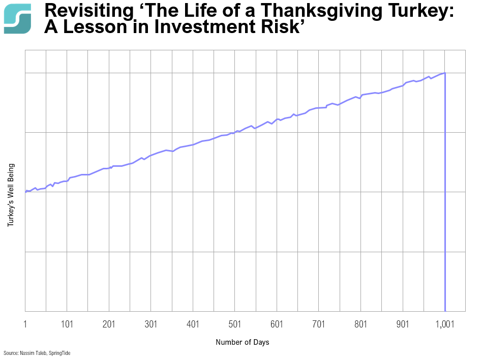 COTW: The Life of a Thanksgiving Turkey 2 COTW 11.24