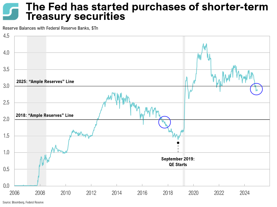 COTW: Fed Policy 1 COTW 12.15